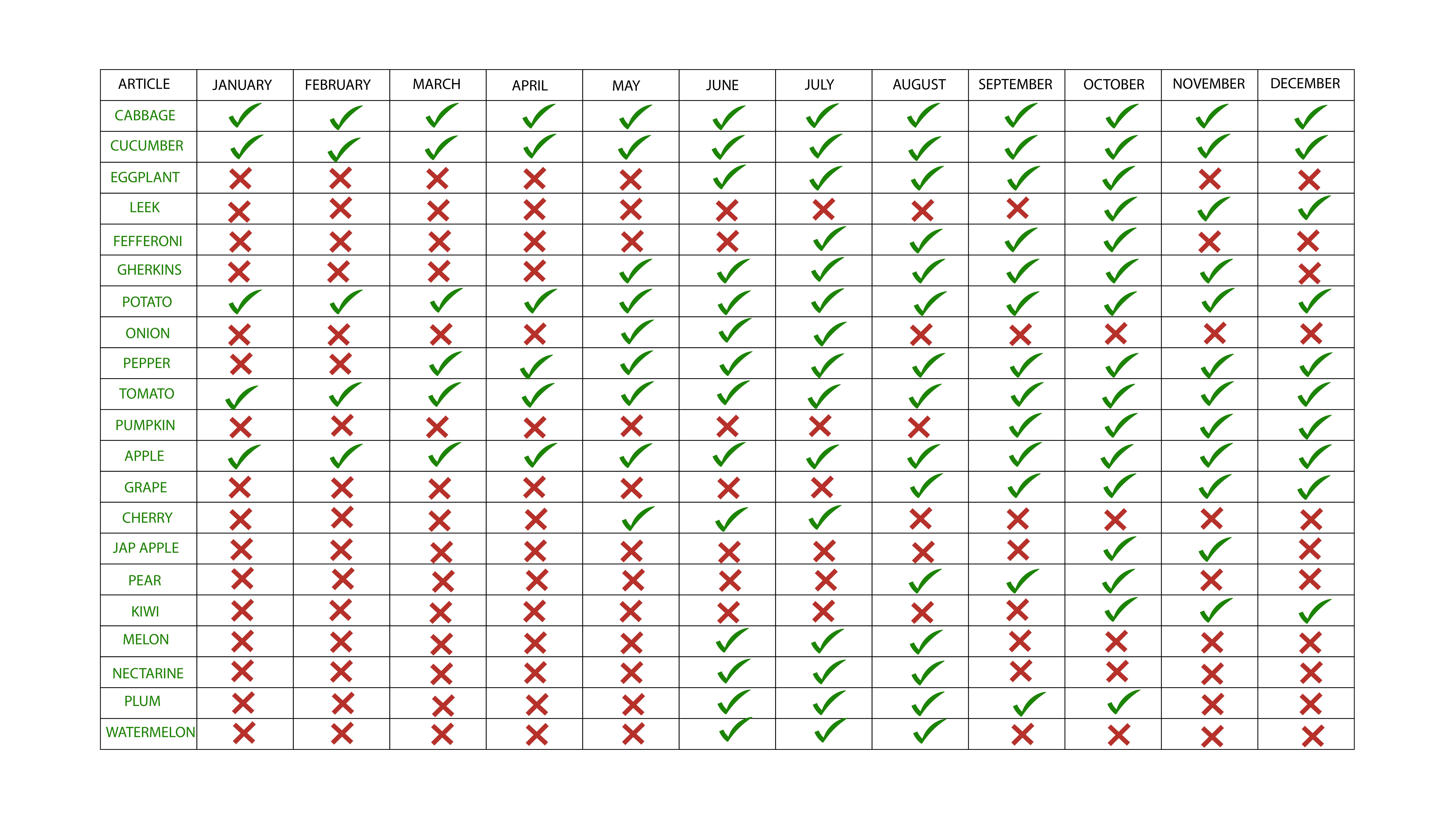 Calendar Chart